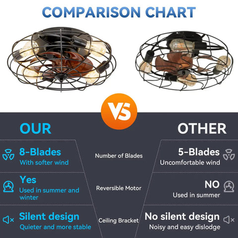 Comparison chart of flush mount ceiling fan with lights, 8-blade design vs 5-blade, reversible motor details