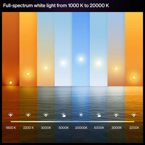 Full spectrum light temperature chart from 1000 K to 20000 K, showcasing hues from warm to cool tones.