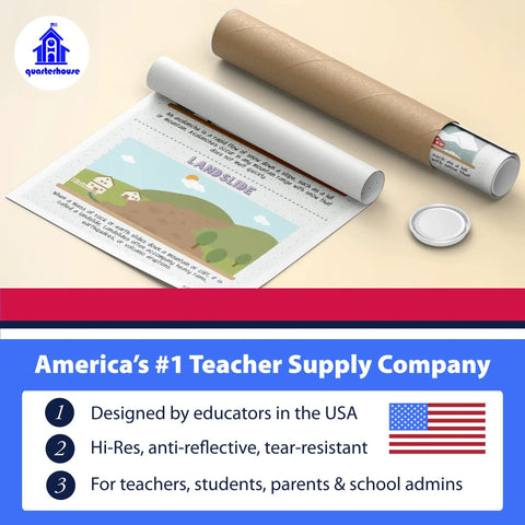 Five Natural Disasters Poster Set For Science Classrooms, 12 x 18 Inches Wall Charts For K 12 Teachers, rolled poster display