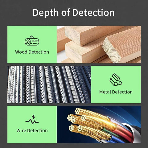 No Sweat Stud Finder And Wall Scanner With Hd Lcd Display showing wood, metal, and wire detection features in a clear infographic.