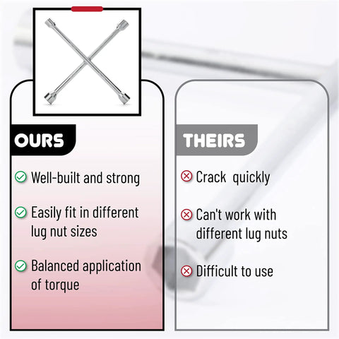 Comparison chart showing 14 Inch Cross Lug Wrench with 4 Way Sockets, heavy duty carbon steel tool vs conventional wrench.