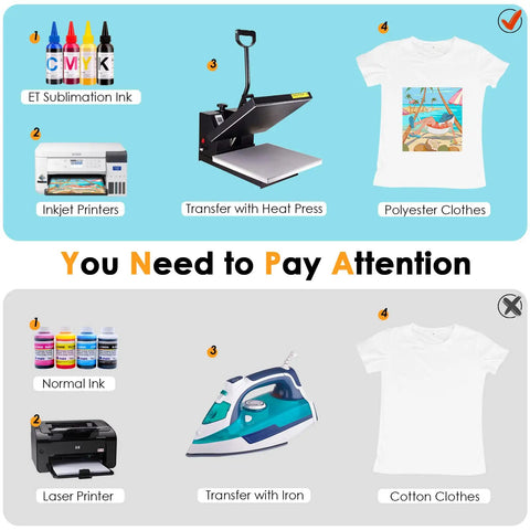 Comparison chart showing do's and don'ts of sublimation printing on polyester vs cotton clothes using heat press and iron.