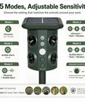 Outdoor Ultrasonic Animal Deterrent With Motion Sensor, Solar Powered Pest Repeller with 5 modes and adjustable sensitivity