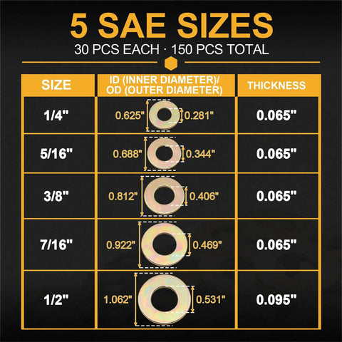 Heavy Duty Grade 8 SAE Flat Washer Set 150 Pcs Kit With 30 Pieces Each In Quarter Inch Five Sixteenths Inch Three Eighths Inch Seven Sixteenths Inch And Half Inch Alloy Steel Washers Built To Last Tough As Nails For DIY Auto Home Projects size chart