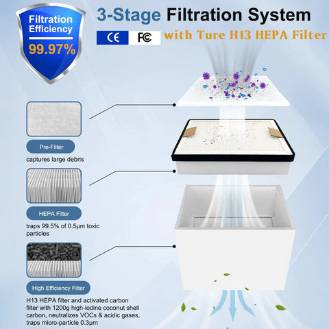 Heavy Duty Soldering Fume Extractor with 3-stage filtration system including HEPA filter diagram