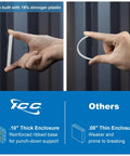 Comparison of Heavy Duty 14 Inch Abs Plastic Structured Wiring Enclosure With Secure Cable Management Cover and thinner alternatives.