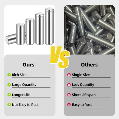 Comparison between Stainless Steel Dowel Pin Kit 110 Piece 22 Sizes and other dowel pins with features listed.