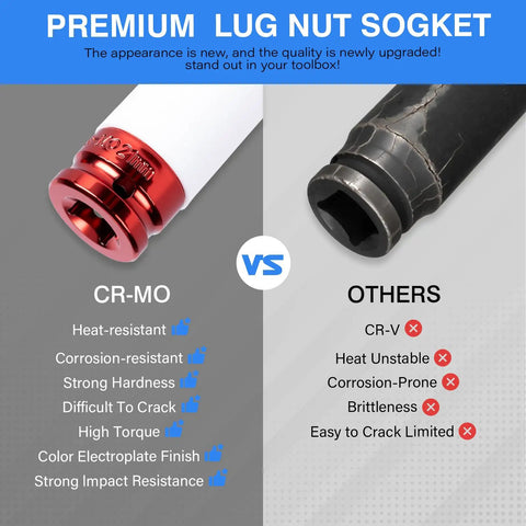 Comparison of One Half Drive Deep Metric Impact Socket Set Featuring 17 19 21 22 Millimeter Heads for wheel lug nuts against competitors.