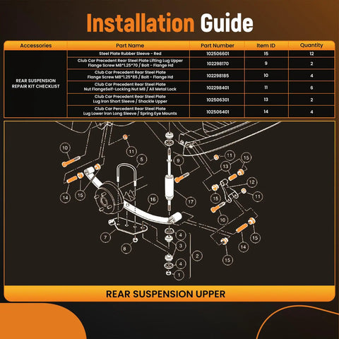 Installation guide for Front And Rear Suspension Bushing Repair Kit For 2004 Plus Club Car Precedent Golf Cart parts list.