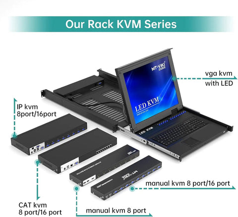 Smooth Eight Port Kvm Switch Rack Mount Kit Featuring Cat6 Hdmi And Vga Extension setup with monitor, keyboard, and additional KVM units.