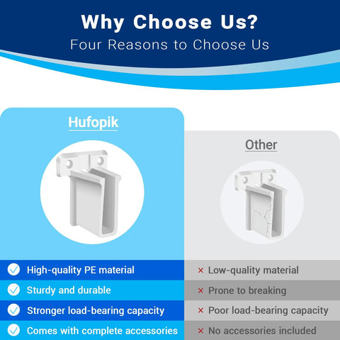 Comparison of Click On 4 Pack Wire Shelf End Brackets For Closets And Garages, highlighting Hufopik features vs. other brands.