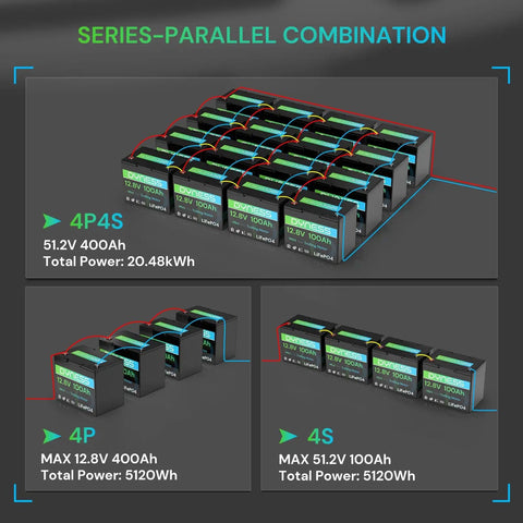 Series-parallel setup of Compact Twelve Point Eight Volt 100Ah LiFePO4 Battery Mini Group 24 with 100A BMS for various applications