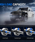 Off-road vehicle driving on a rugged mountain road with insert images showing axial, radial, and vertical load on wheel bearings.