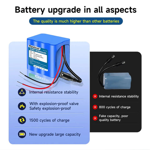 High Capacity 12V Li Ion Battery Pack With Charger And Bare Leads For RC Cars Boats And Robots, Plus LED Light Strips