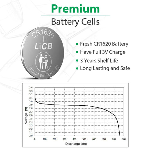 Top Shelf Cr1620 3V Lithium Coin Cell Battery 10 Pack with performance graph and battery specifications chart.
