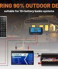 Top Notch 4000 Watt Power Inverter Juices Up Your Rig Converting 12V Dc To 110 Or 120V Ac For Rvs Cars And Off Grid Solar Builds With Wireless Remote Smart Lcd And Fast Charge Ports, showing solar panels and battery connections.