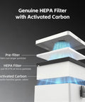 Exploded view of filters in Heavy Duty Solder Fume Extractor With HEPA And Carbon Filter showing pre-filter, HEPA, and carbon layers.
