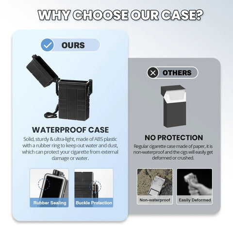 Comparison of waterproof EDC survival case with airtight seal unbreakable dry box and regular non-waterproof case