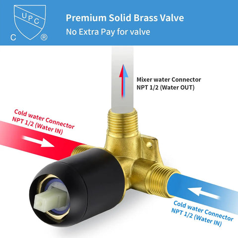 Wall Mount Shower Valve Rough-In Kit With Single Handle Tub Shower Mixer, Matte Black Bathroom Trim, brass valve diagram