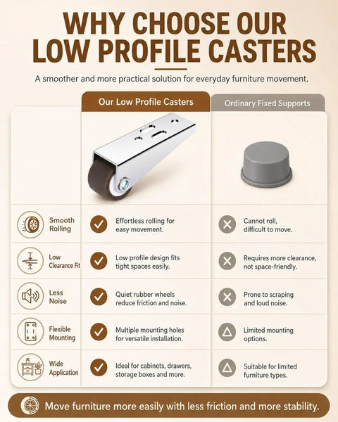 Why choose our Low Profile Casters infographic highlighting smooth rolling, low clearance fit, and wide application.