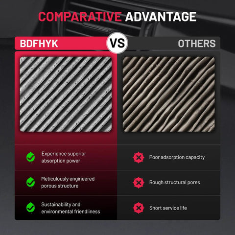Comparison between BDFHYK and others, highlighting advantages of activated carbon cabin air filter for Volvo S60 S80 V60 V70 XC60 XC70 And Land Rover Discovery Sport LR2 Range Rover Evoque odor blocking dust busting filtration easy install keeps your cabin fresh.