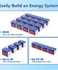 Diagram showing configurations of 12V 100Ah LiFePO4 Battery With Built In 100A Smart BMS for RV, marine, solar setups with 4P4S, Up to 4P, Up to 4S.