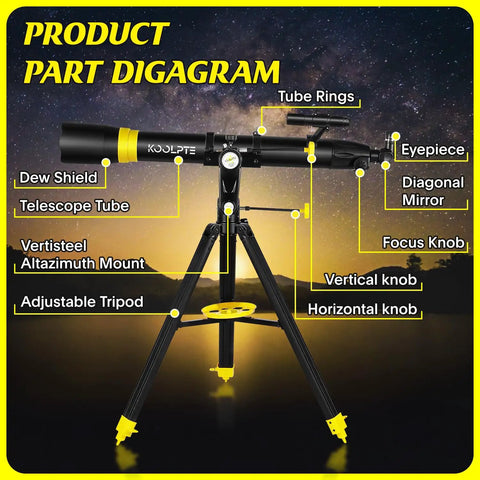 Beginner Friendly 90mm Refractor Telescope Kit With 900mm Focal Length part diagram showing features and components.