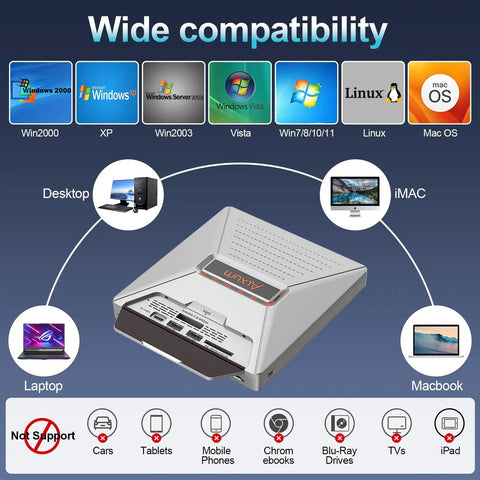 External CD DVD Drive For Laptop With 7 In 1 Disc Player Burner And M2 Slot Plug And Play USB C USB A Portable Optical Drive For Windows Mac OS Read Write CDs And DVDs compatibility chart for desktop, iMac, laptop, and MacBook