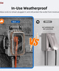 Comparison of Top Shelf 15 Amp Outdoor GFCI Outlet Self Test Tamper Resistant GFI Black with weatherproof cover versus non-weatherproof outlet.