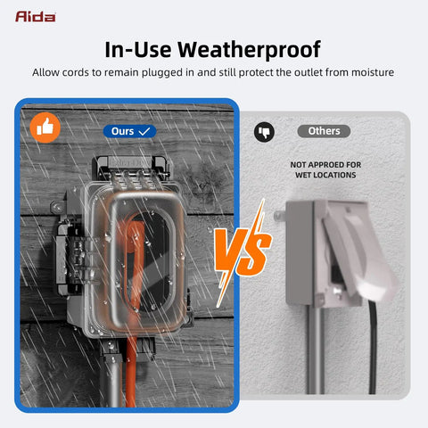 Comparison of Top Shelf 15 Amp Outdoor GFCI Outlet Self Test Tamper Resistant GFI Black with weatherproof cover versus non-weatherproof outlet.