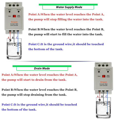 Diagram of Auto Water Level Relay For 110V Systems showing pump function in water supply and drain modes, relevant wire points labeled.
