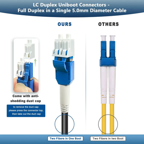 100FT OS2 LC to LC Armored Fiber Optic Cable With Tough As Nails Industrial TPU Jacket Heavy Duty Waterproof UV Resistant 5MM OD Outdoor Patch Cord showing LC duplex uniboot connectors.