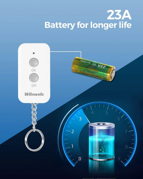 Plug And Play Remote Outlet Switch With Wireless On Off Control for Lamps and Fans showing battery and speed meter
