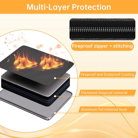 Cross-section of Ten Layer Fireproof Document Safe Box With Lock And Zippered Pockets showing fireproof materials and layers.