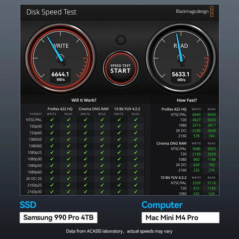 Disk speed test results showing write speed of 6644.1 MB/s and read speed of 5633.1 MB/s for SSD performance review.