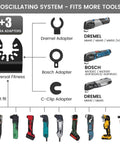 Diagram showing Titanium Coated Oscillating Multitool Blades Kit For Wood Metal Beefy Long Lasting Saw Blades with tool adapters.