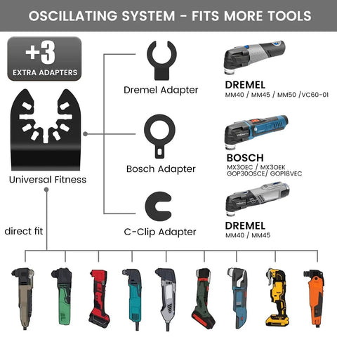Diagram showing Titanium Coated Oscillating Multitool Blades Kit For Wood Metal Beefy Long Lasting Saw Blades with tool adapters.