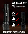 Ultra Bright 1200 Lumen LED Flashlight LFX2000 with Five Modes and Zoomable Beam next to smaller flashlight on display