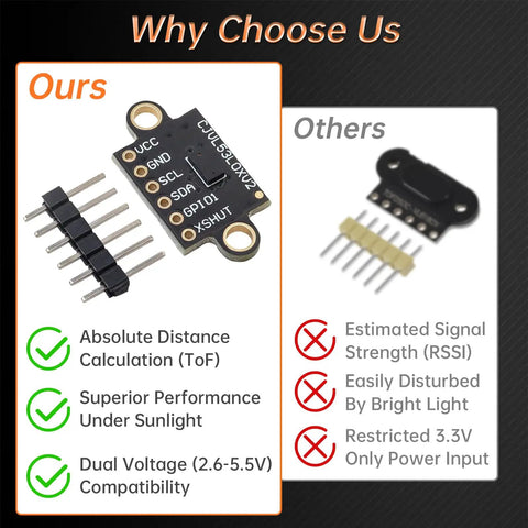 Comparison of Four Pack VL53L0X Time Of Flight Laser Ranging Sensor Breakouts vs others highlighting ToF accuracy and voltage compatibility.