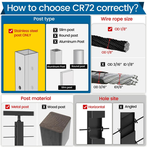 Infographic on selecting CR72 with post types, wire rope size, post material, and hole site for 20 Pack 1/8 Inch Level Wheel Black Cable Railing Grommets For Level 1/8 Inch Wire Rope T316 Stainless Steel Protector Sleeves Deck Cable Railing Hardware Kit For Metal Posts CR72.