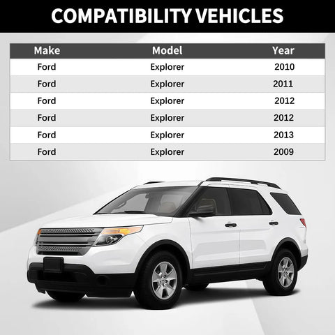 Ford Explorer 4 Piece Rack And Pinion Bushing Kit For 2010 to 2015 Models, Tighten Steering, Quiets Vibes, Fix Loose Handling