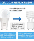 Comparison of Go To LED GU24 A19 Light Bulb 12W with CFL showing energy savings and lifespan differences