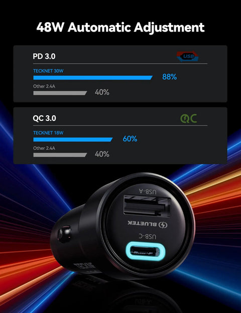 Dual Port Usb Car Charger 2 Pack 48 Watt Cigarette Lighter Adapter Pd Qc 3.0 Fast Charging For iPhone Android showing port details.