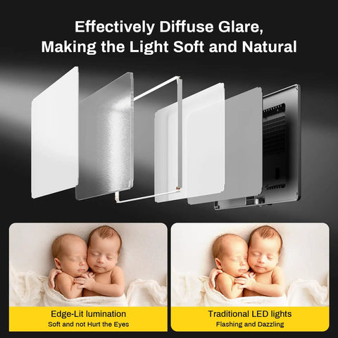 9 Inch LED Video Light Panel With Adjustable 2500K 6500K Color Temperature 12W 600Lux at 0.5m 4000mAh Battery Type C USB Ports High CRI 95 For Video Conferencing, Live Streaming, Outdoor Photography, Zoom Calls Pro Grade Lighting showing light diffusion layers and comparison of soft vs traditional lighting on infants.