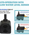 Automatic Submersible Pump With Level Sensor 110V For Pond, Aquarium, Fish Tank And Hydroponics, front view with sensor diagram.