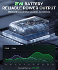 EV grade cells in 20V 4.0Ah Replacement Lithium Battery Pack For U20 Power Tools And Outdoor Equipment on display.