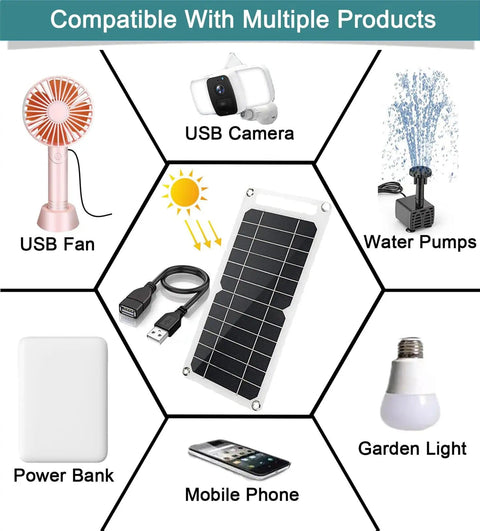 Ultra Portable 5V 6W USB Solar Panel Charger With 55 Inch Cable For Phone Camera Fan Lantern Camping And Outdoor Devices High Efficiency Monocrystalline Solar Panel in a compatibility diagram with USB fan, camera, water pump, garden light, power bank, mobile phone.