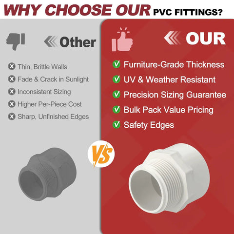 Comparison chart highlighting benefits of our Six Piece 1 1/4 Inch PVC Pipe Fitting Set SCH40 NPT Male Thread Adapter over others