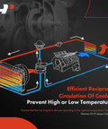 Diagram illustrating the water cooling system with part labeled as Water Pump With Gasket For DOHC V6 2.8L 3.0L 3.6L Replacement.
