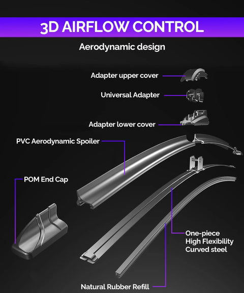 3D airflow control aerodynamic design components for Heavy Duty All Season Windshield Wiper Blades Pack Of 2 At 22 Inch Each.